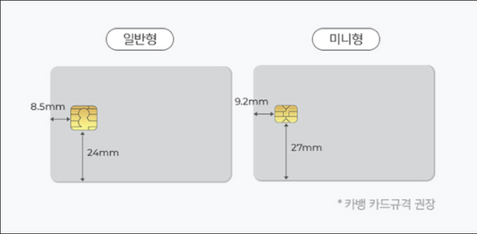 귀멸의 칼날 스티커 카드 필름 커버(소형칩)