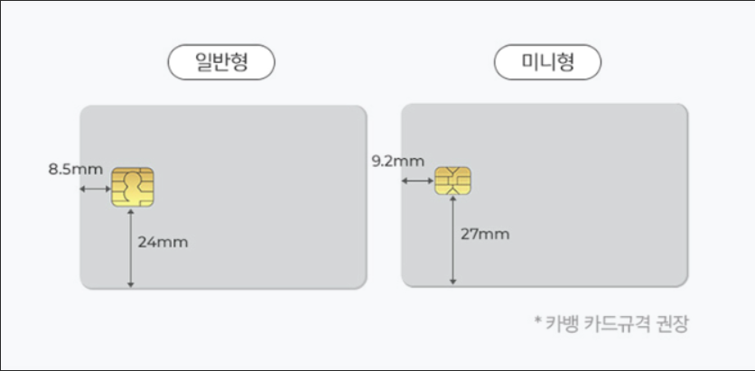 귀멸의 칼날 스티커 카드 필름 커버